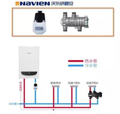 慶東納碧安 銷量穩(wěn)健上行的冷熱水系統(tǒng)秘訣解析